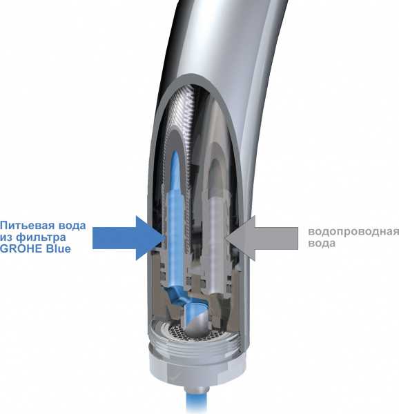 ��������� Grohe Blue 33251000 ��� �������� �����