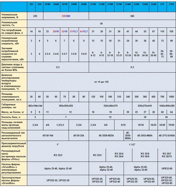 ������������� ����� ������-2100�