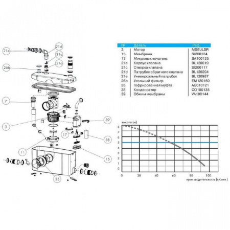SFA Saniplus Silence / ������� �������������� �����������