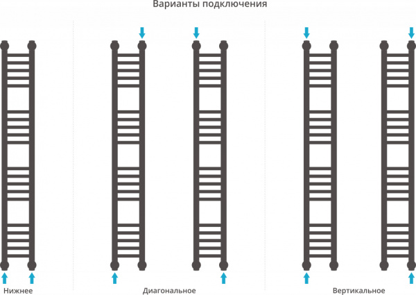 ����������������� ������� ������� ������+ 120x15, ������