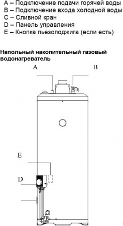 ��������������� Baxi SAG3 115
