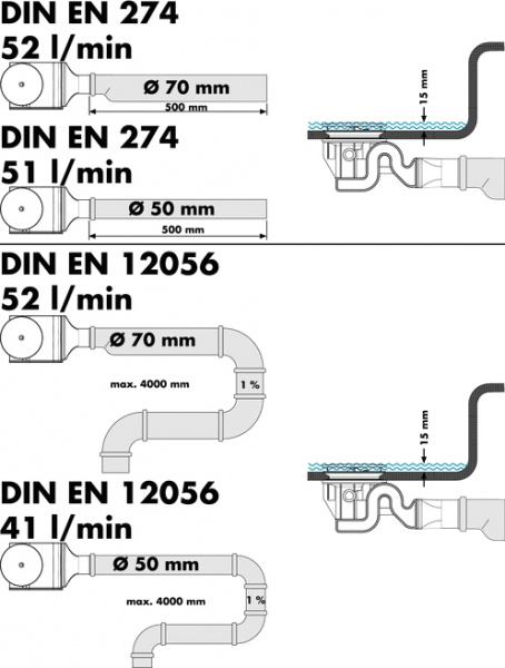 ����� ��� ������� Hansgrohe Raindrain ?90 XX 60067000