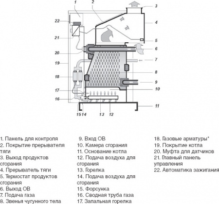 ������� ����� Protherm ������ 100 KLO (99 ���)